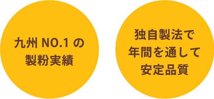 プライムハードで理想をカタチに