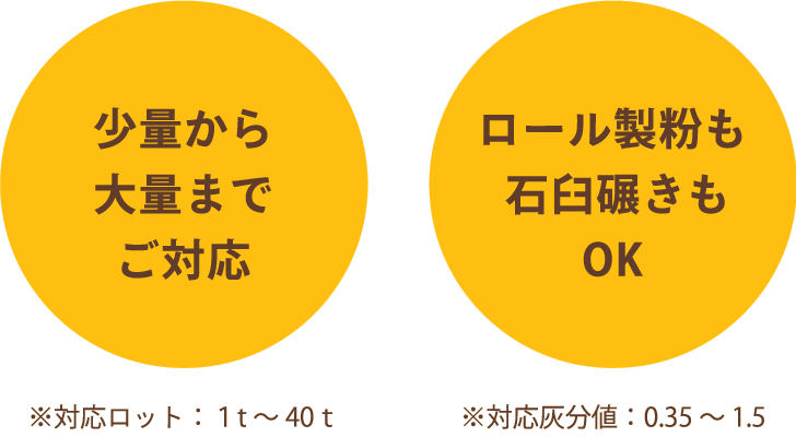 小ロットで、自在な製粉に対応